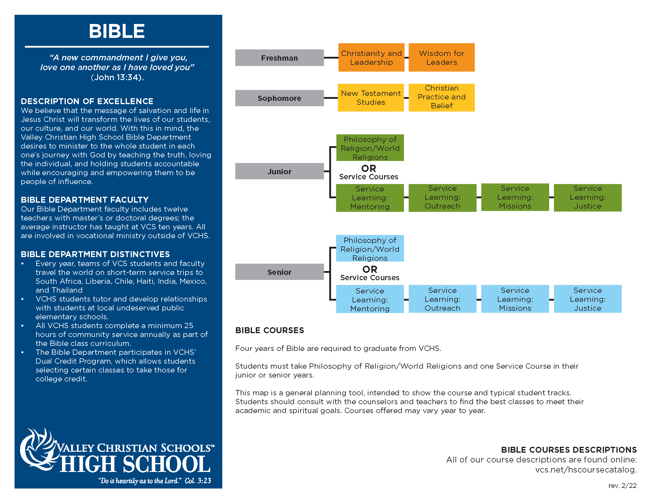 Bible Department Course Map
