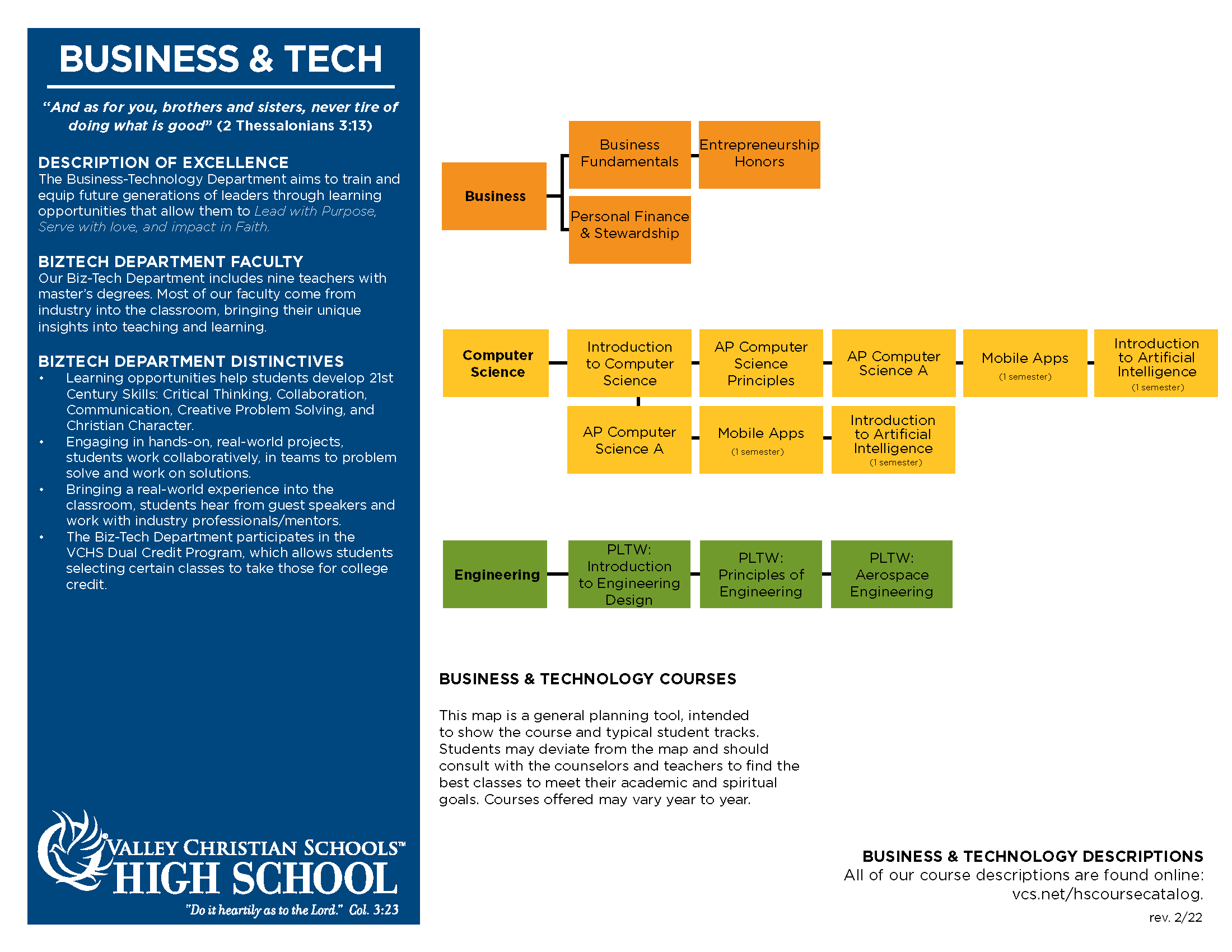 Business and Technology Department Course Map 