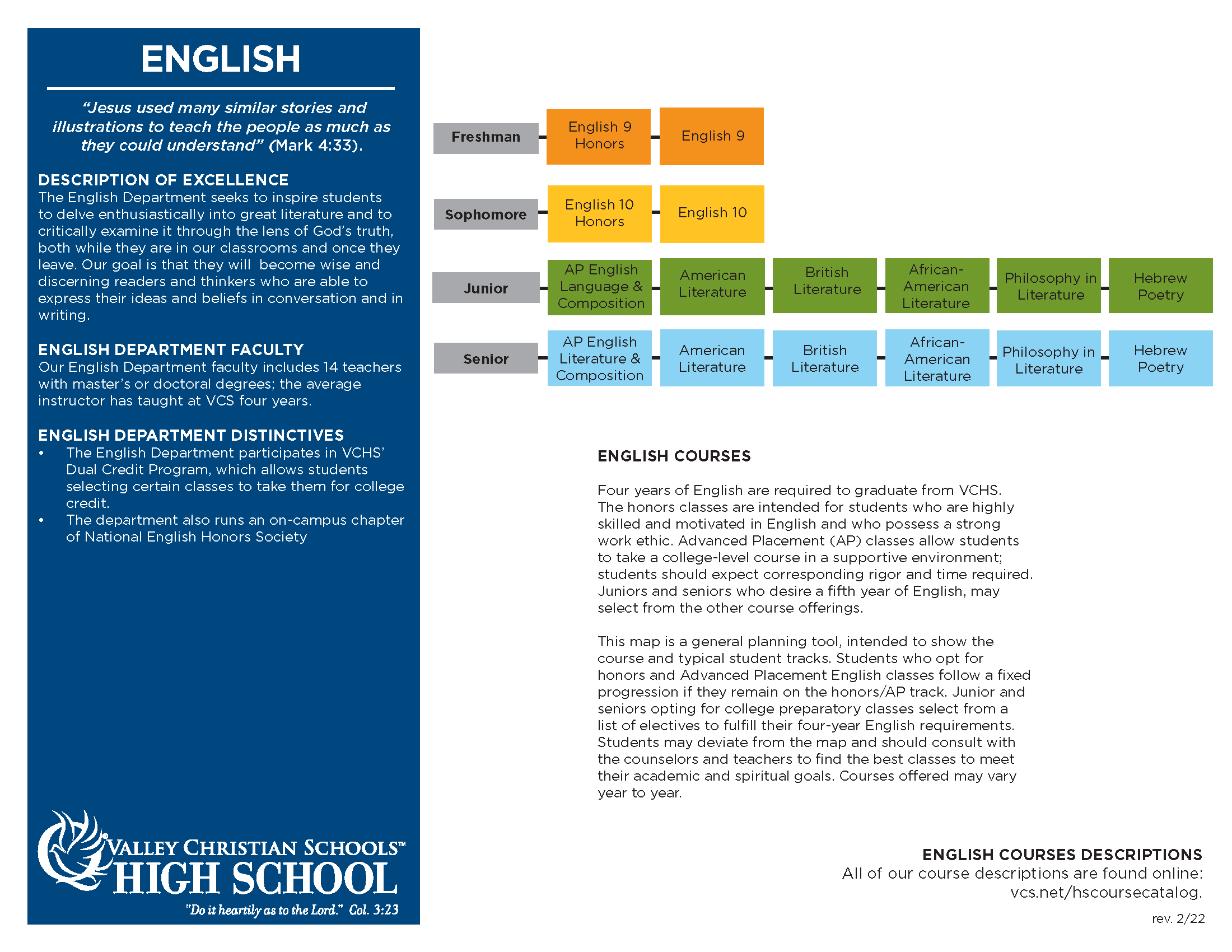 English Department Course Map
