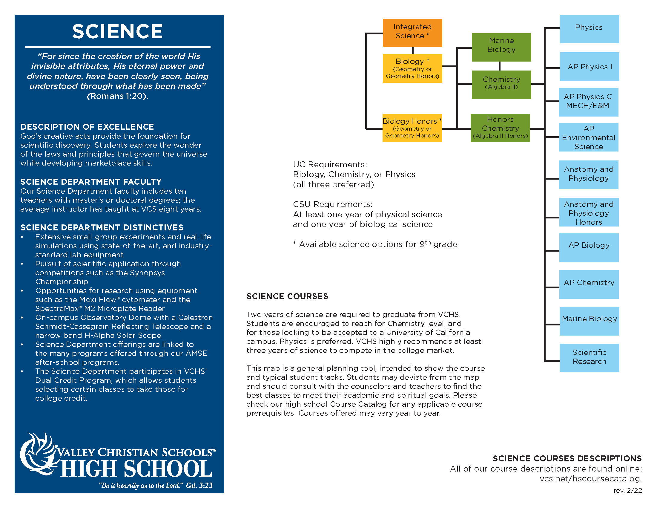 Science Department Course Map