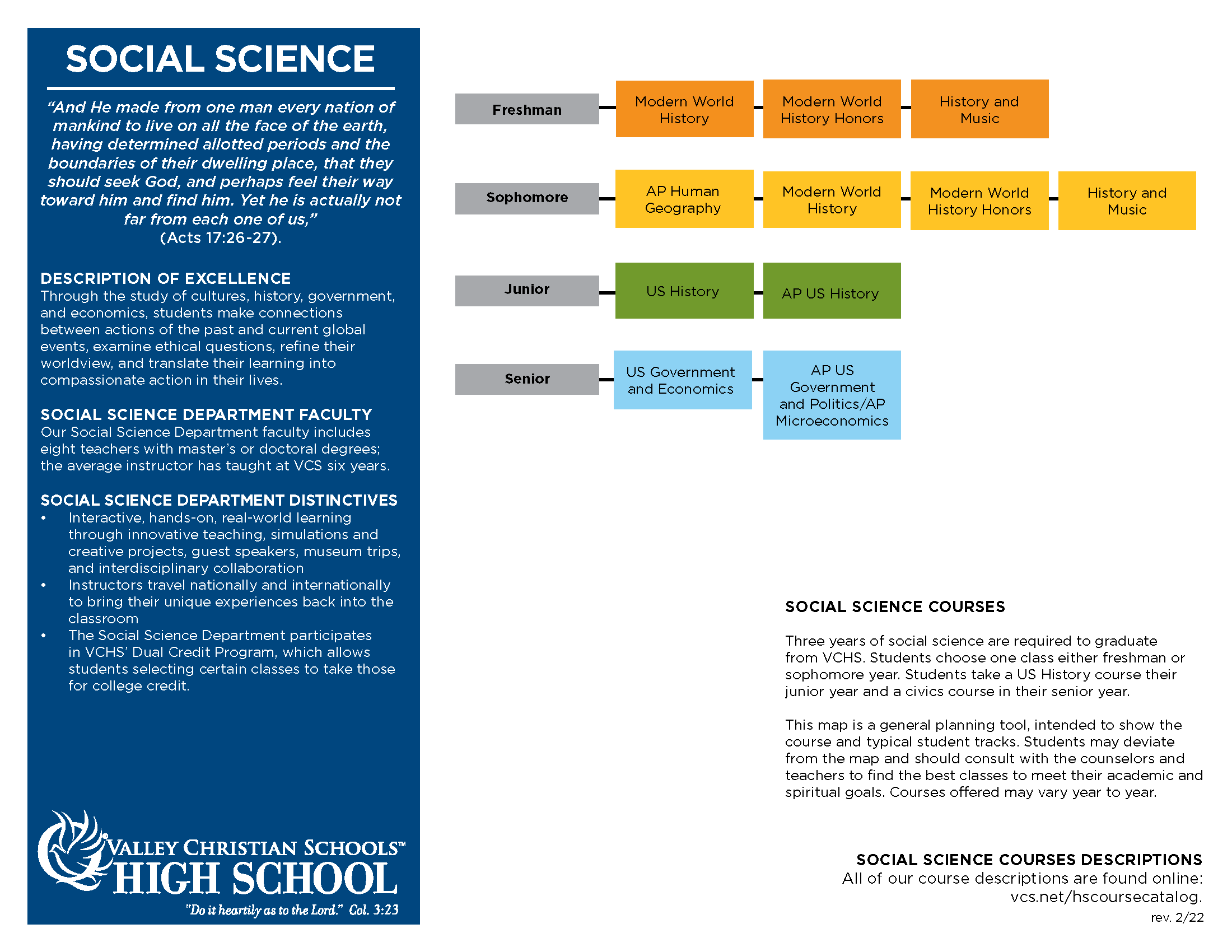 Social Science Department Course Map