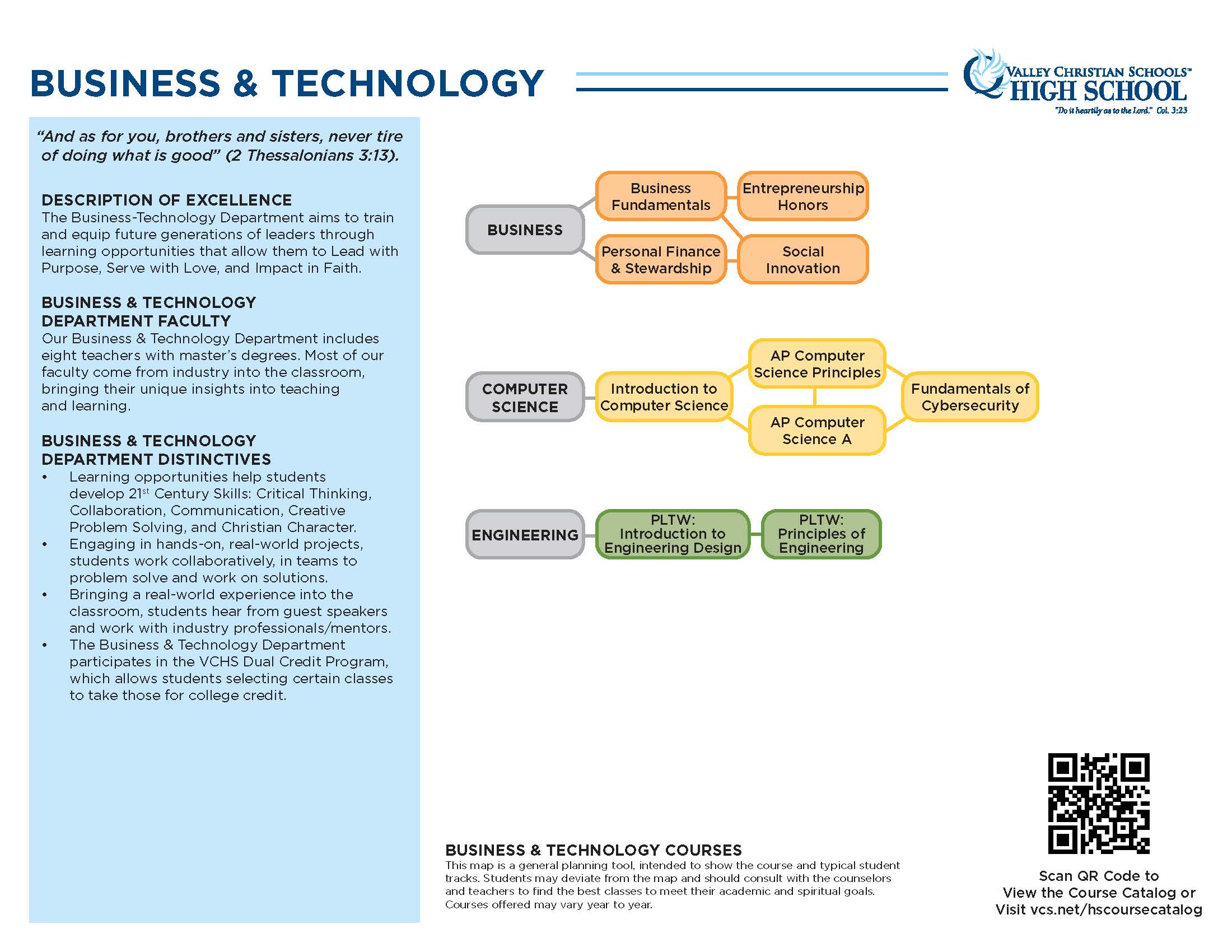 Biz and Technology Course Map