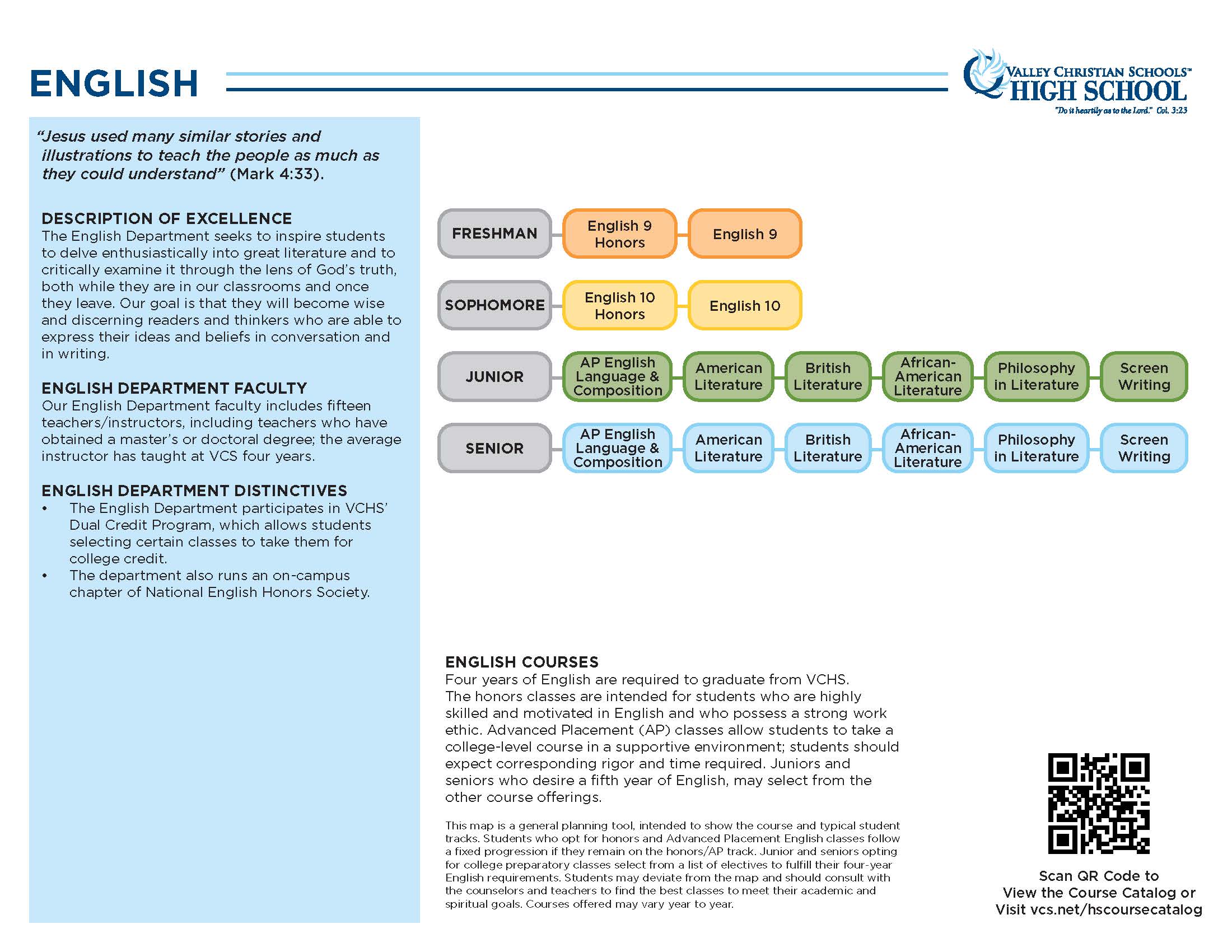 English English Course Map English English Course Map
