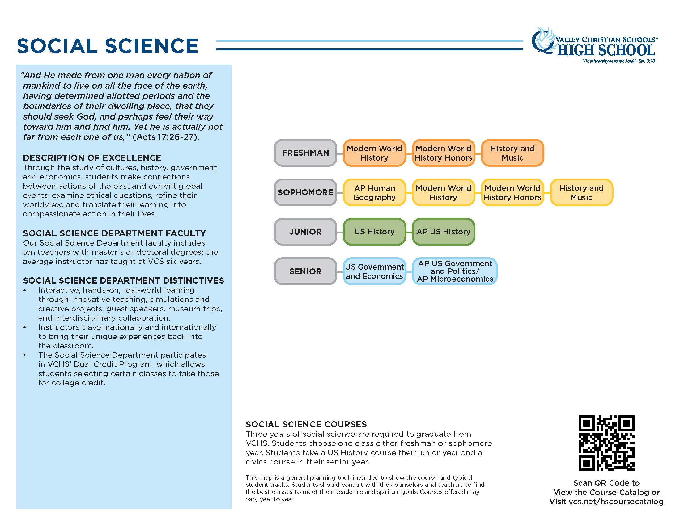 Social Science Course Map