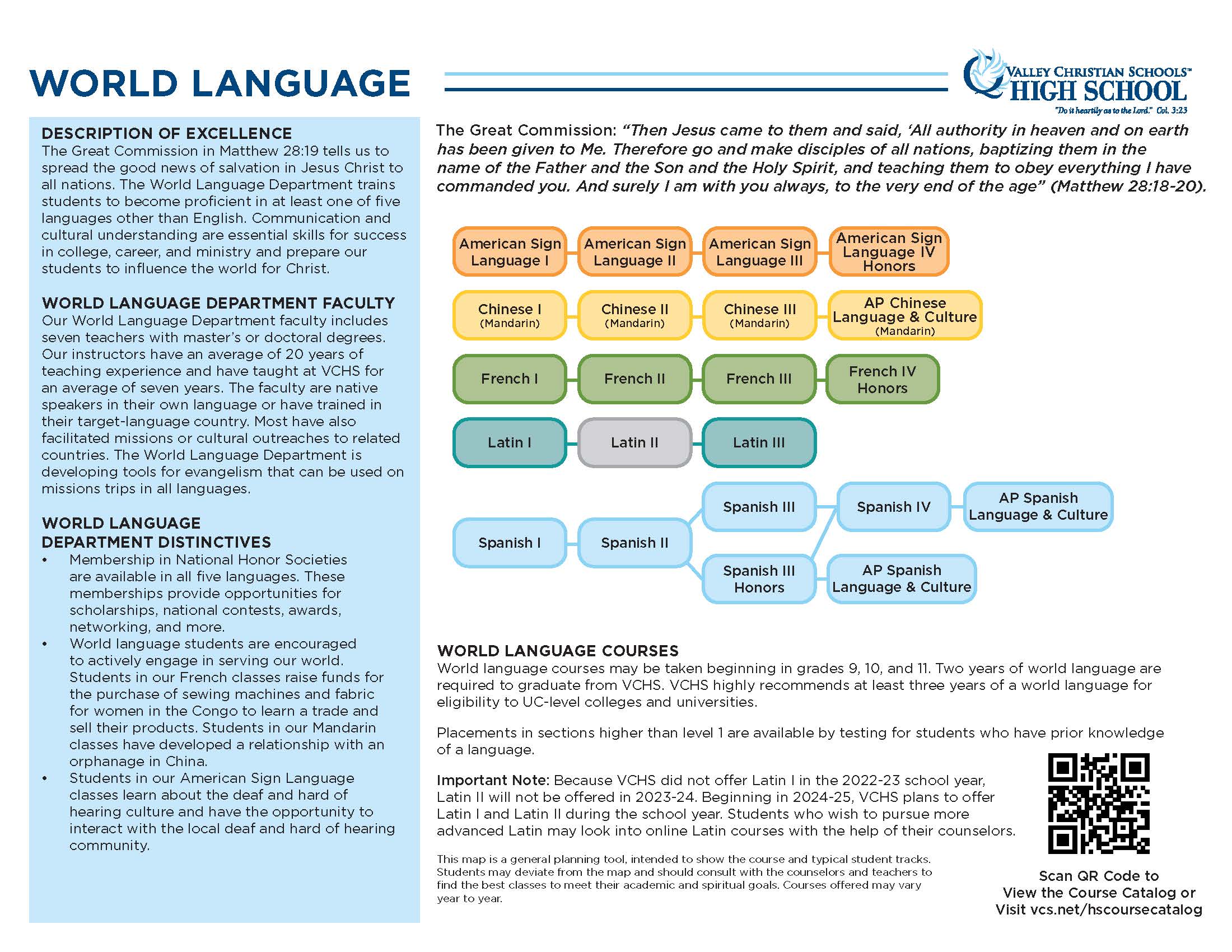 World Language Course Map