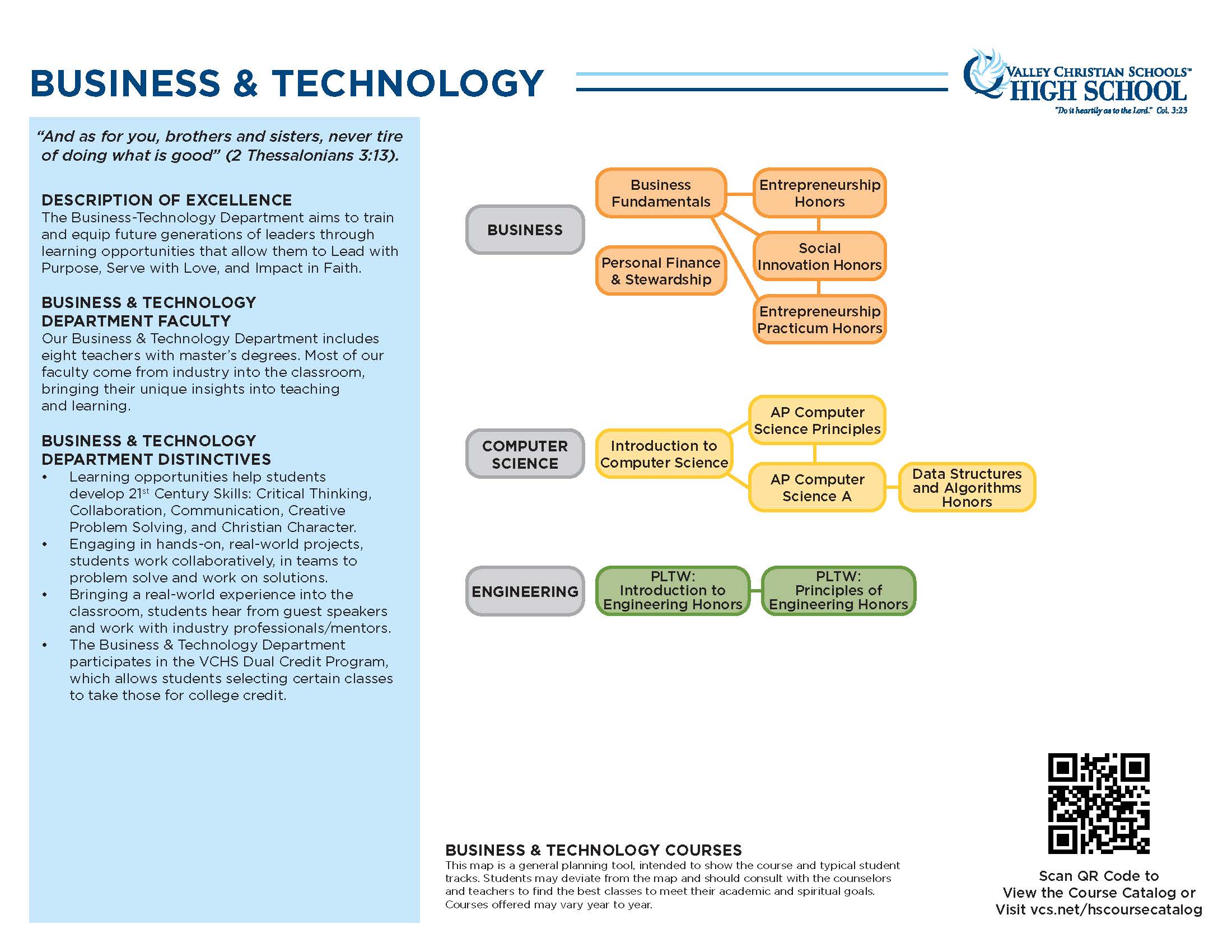 Business and Technology Dept Course Map