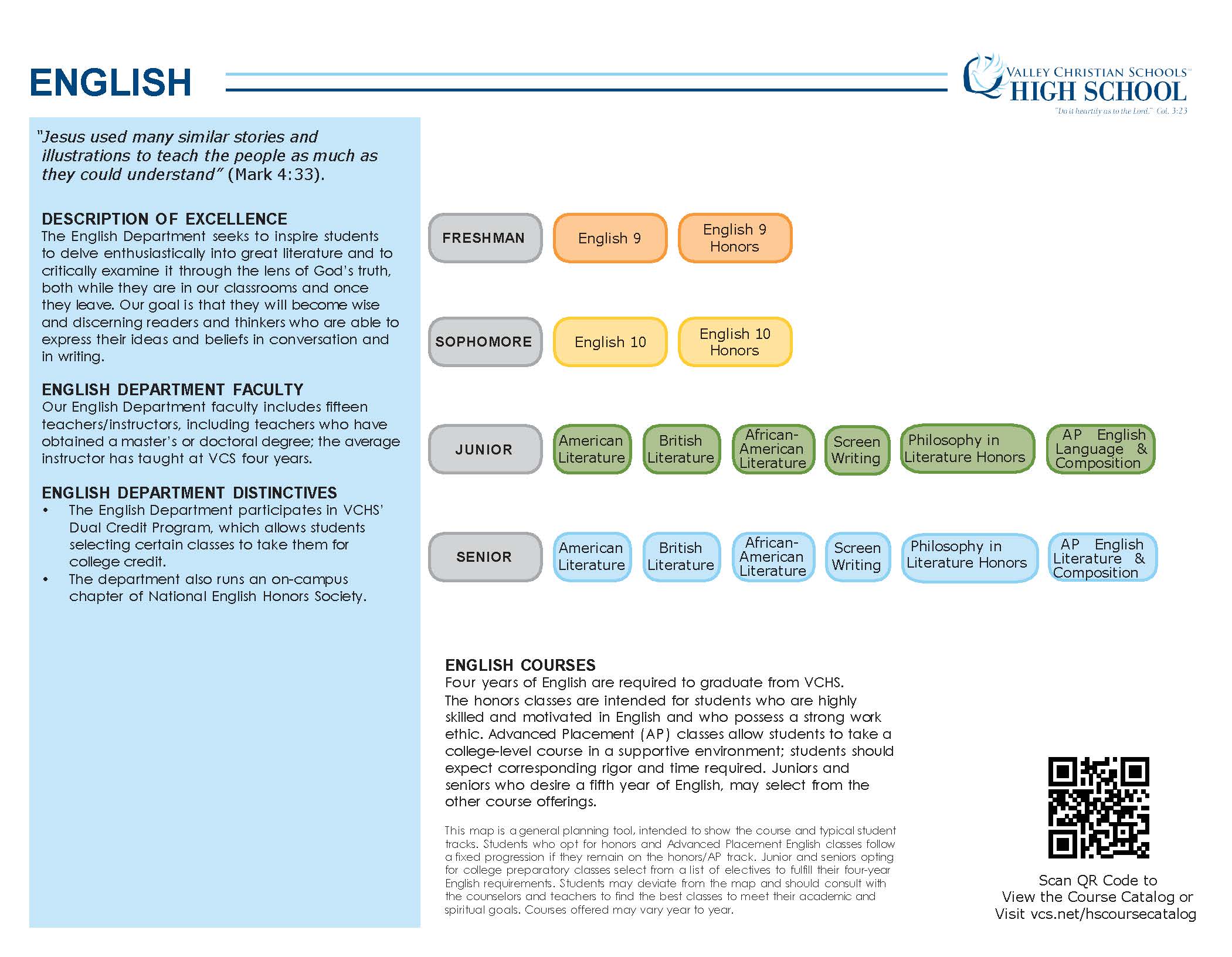 English Course Map