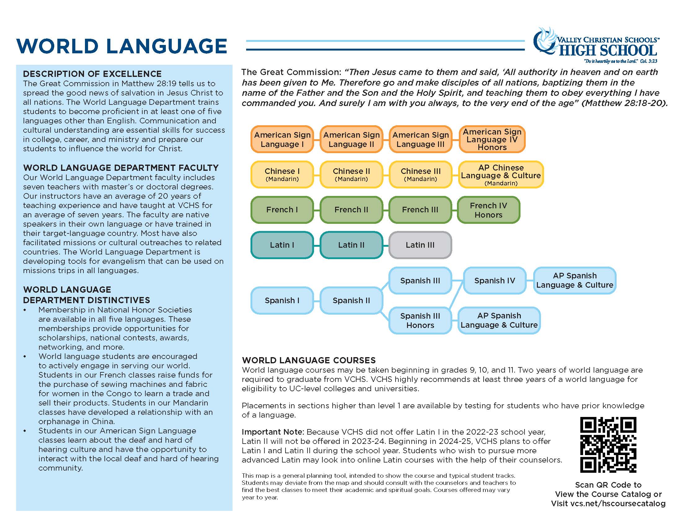 World Language Dept Course Map