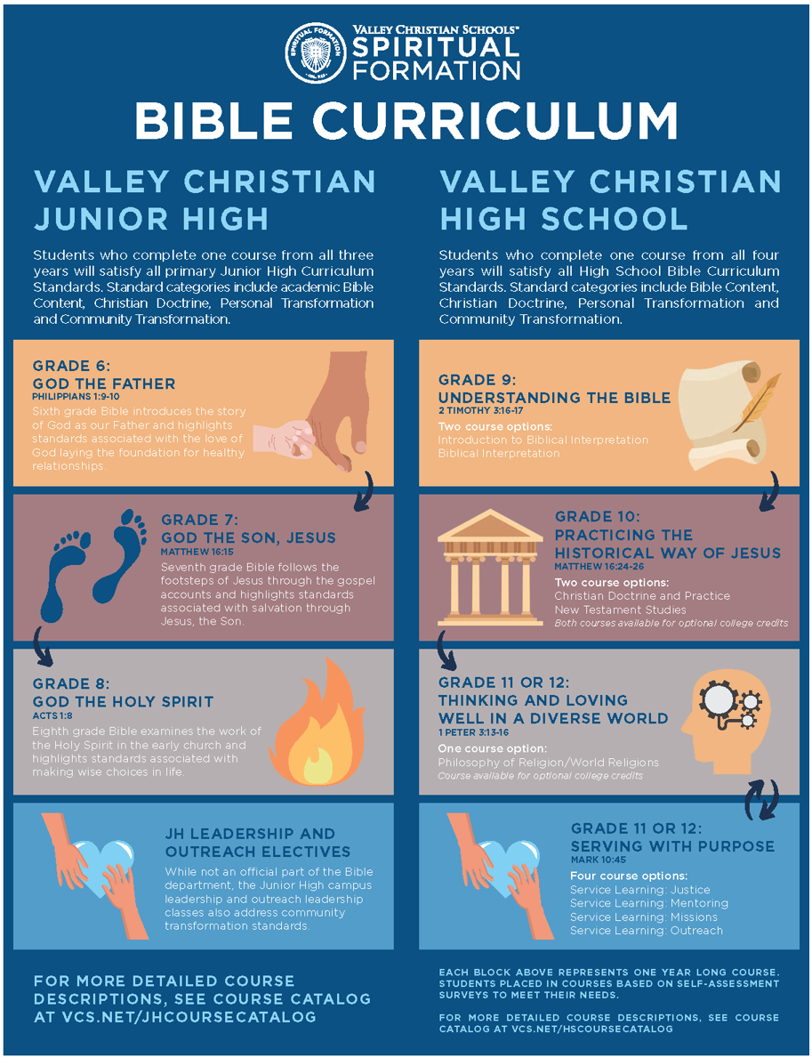 Bible Curriculum Poster