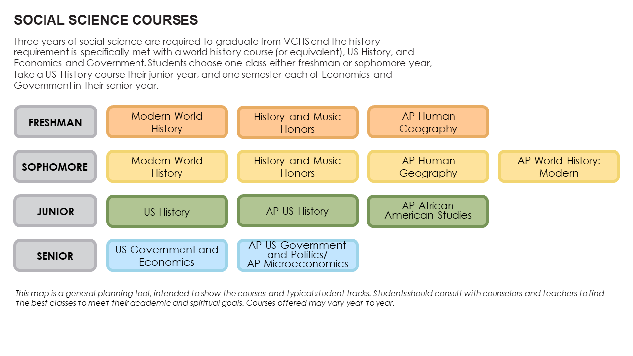 Social Science 2025