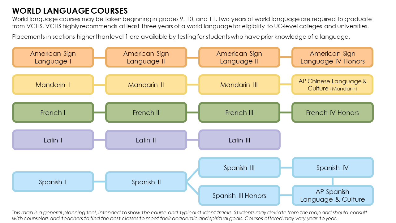 World Language 2025