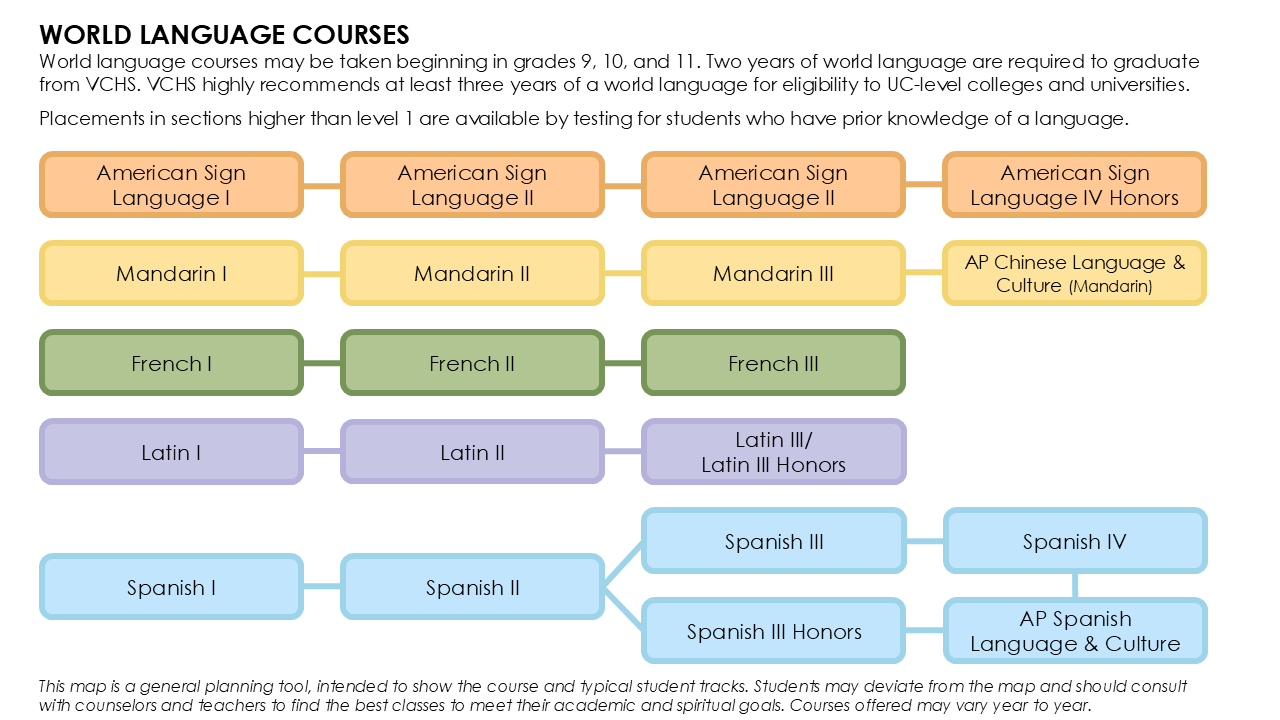 World Language course map