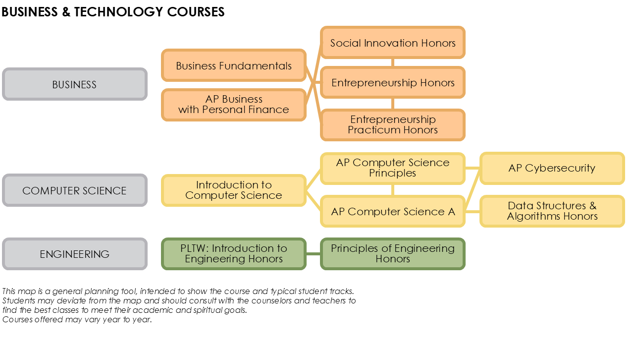 Business & Technology Course Map