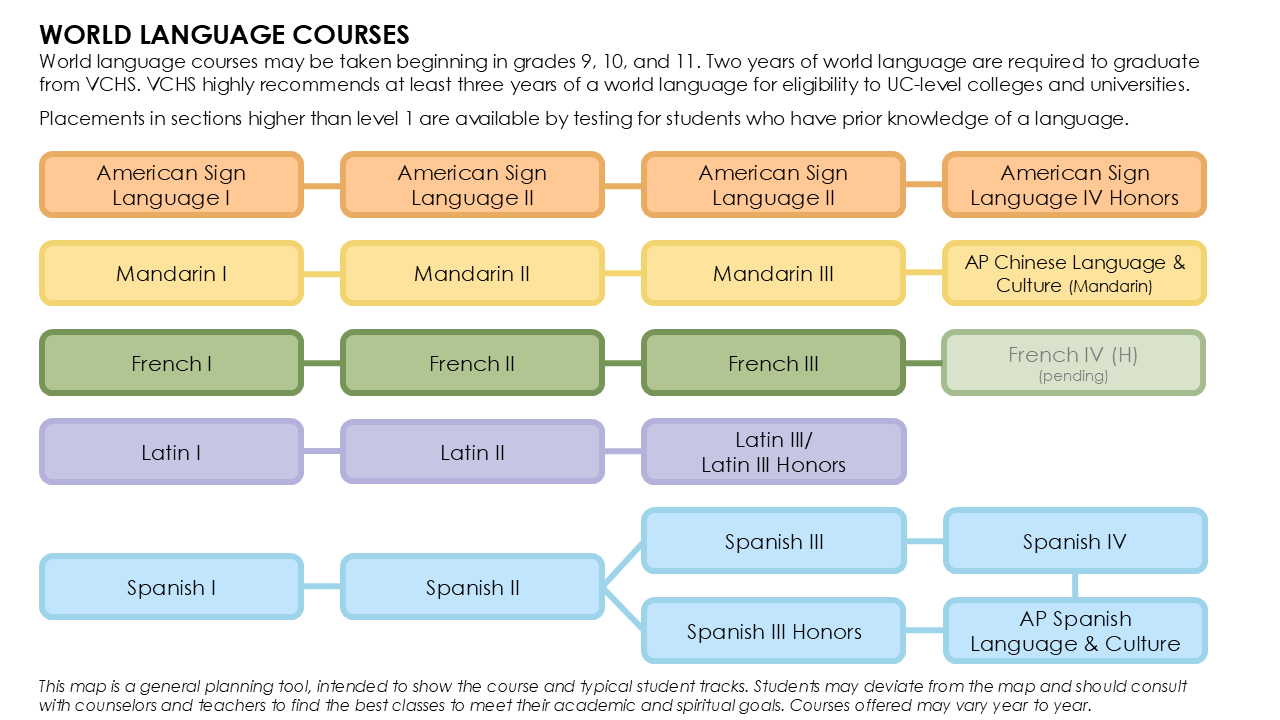 World Language course map
